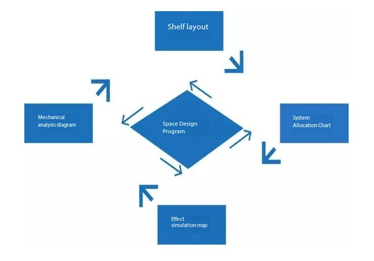 Perkhidmatan reka bentuk